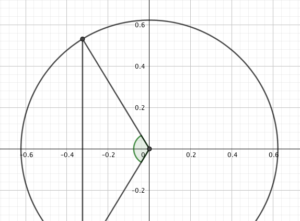 Day and night in London (top view)