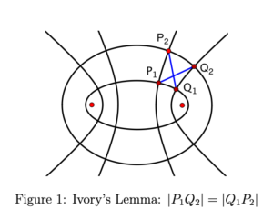 Example of Ivory's Theorem