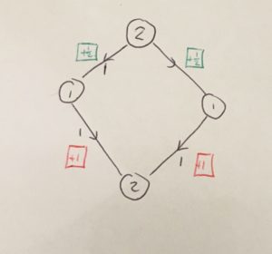 Two-card lattice