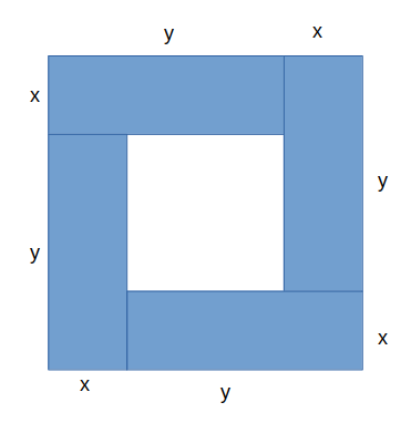 Proof without words that $(x+y)^2 \ge 4xy$
